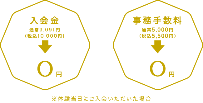 体験当日入会がお得です！