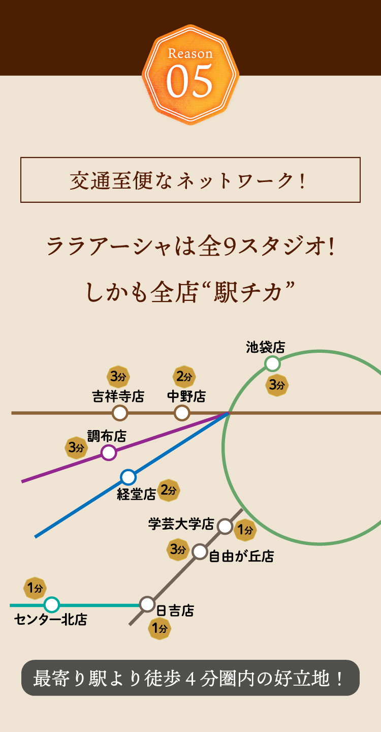 ララアーシャは全9スタジオ！しかも全店 駅チカ